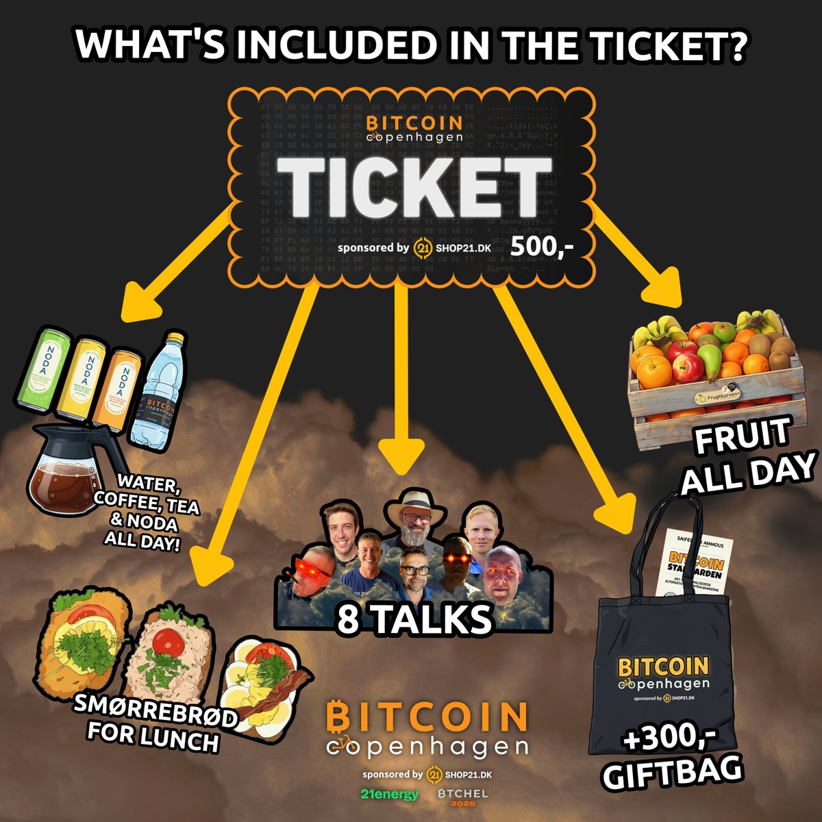 Bitcoin Copenhagen tweet media