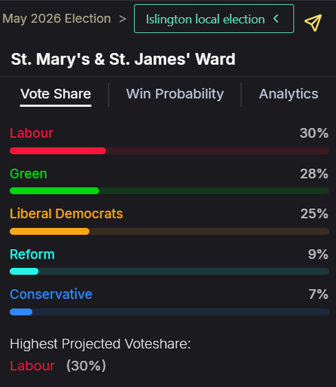 BritainVotesNow tweet media