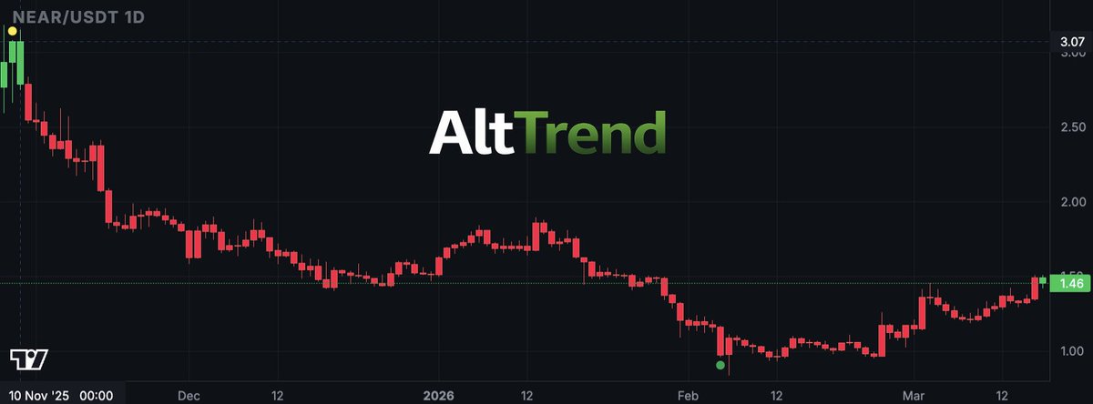 AltTrendQuant tweet media
