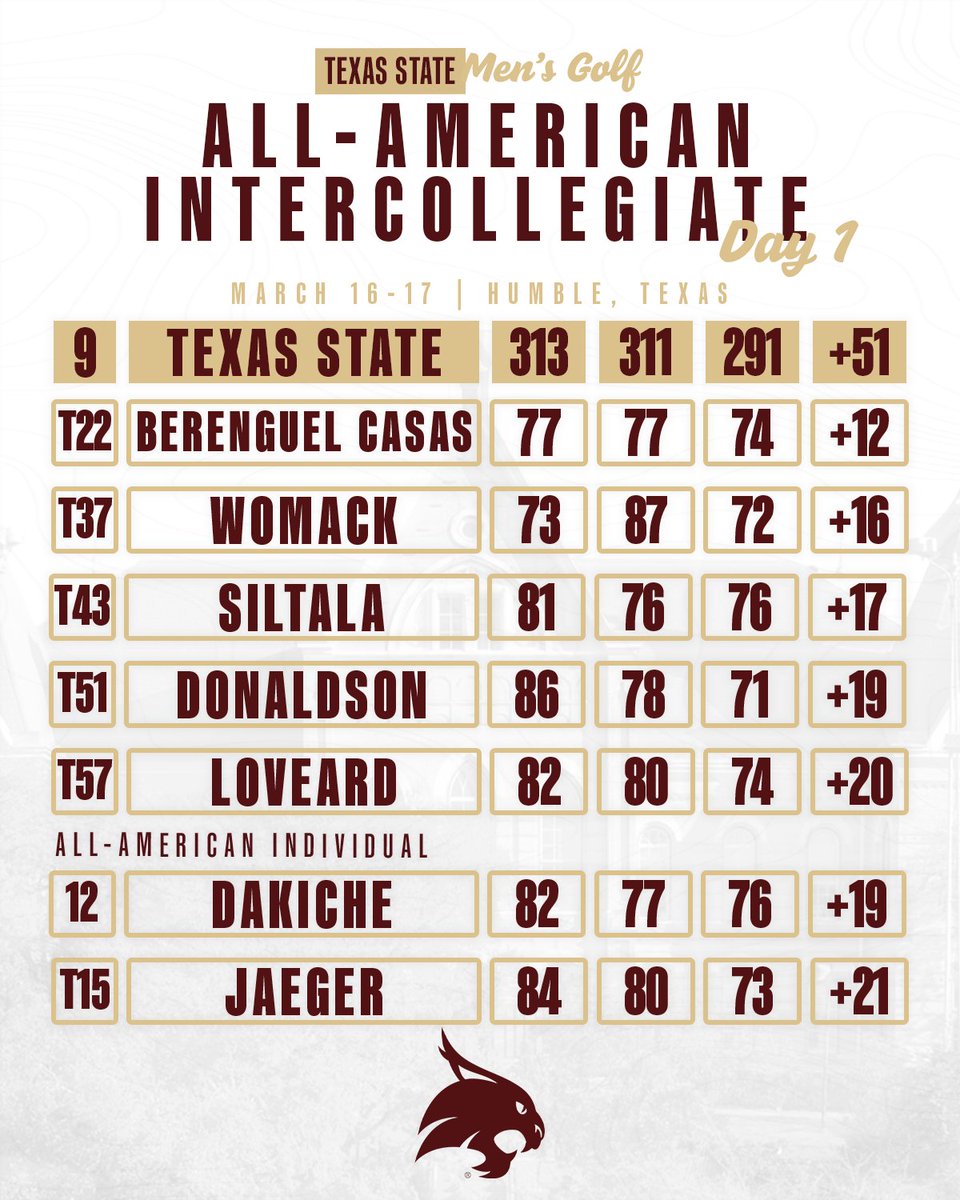 Texas State Men's Golf tweet media