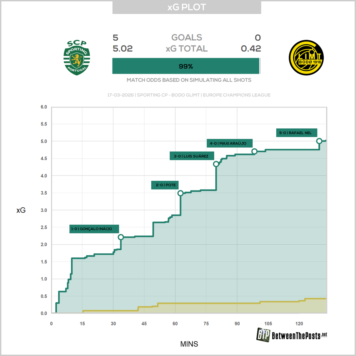 Between The Posts tweet media