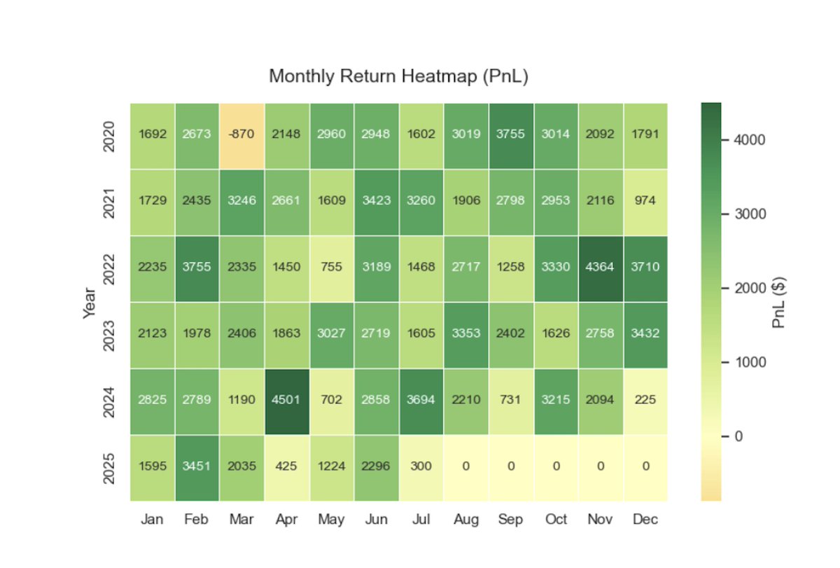 Herman Trading tweet media