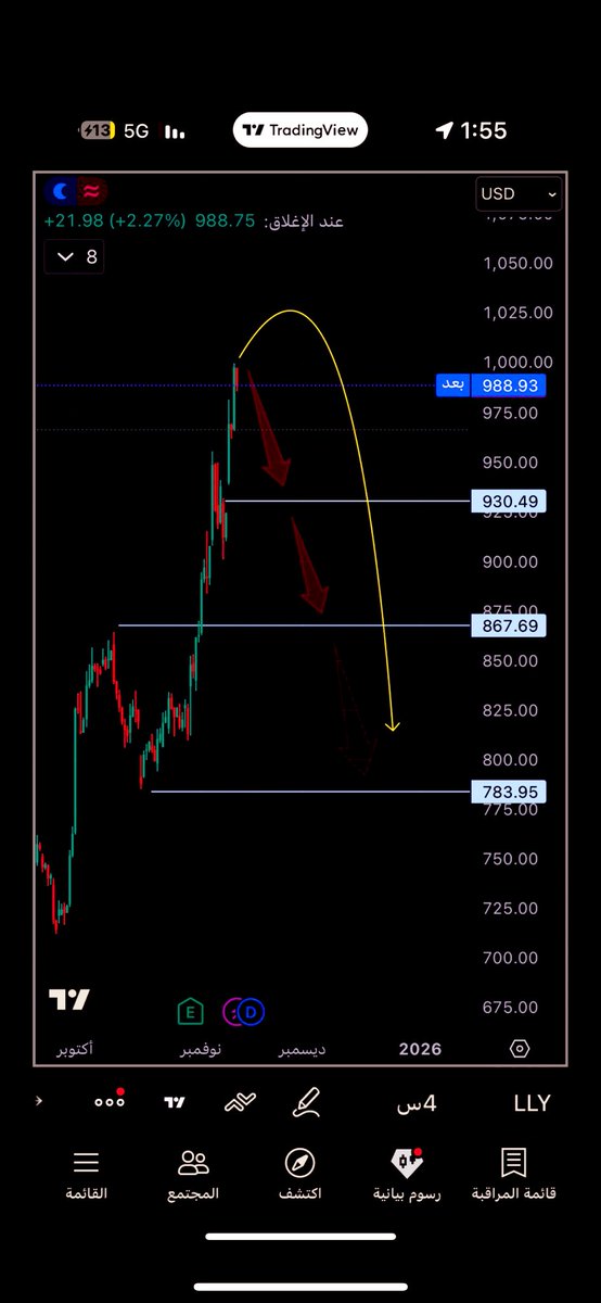 أسطورة الاوبشن tweet media