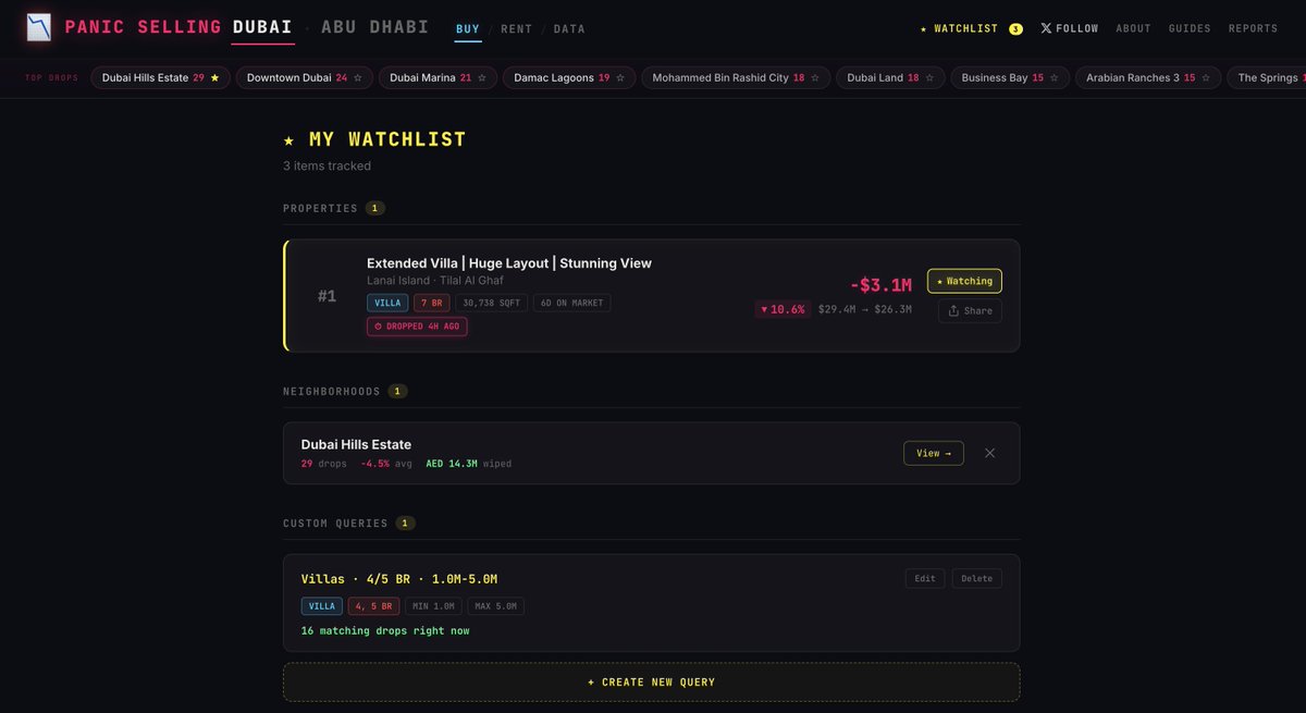 Panic Selling tweet media