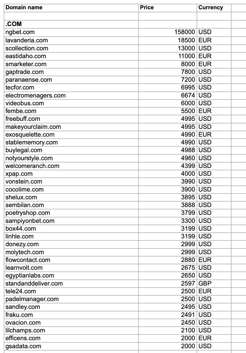 Domain Shane | Winterline tweet media