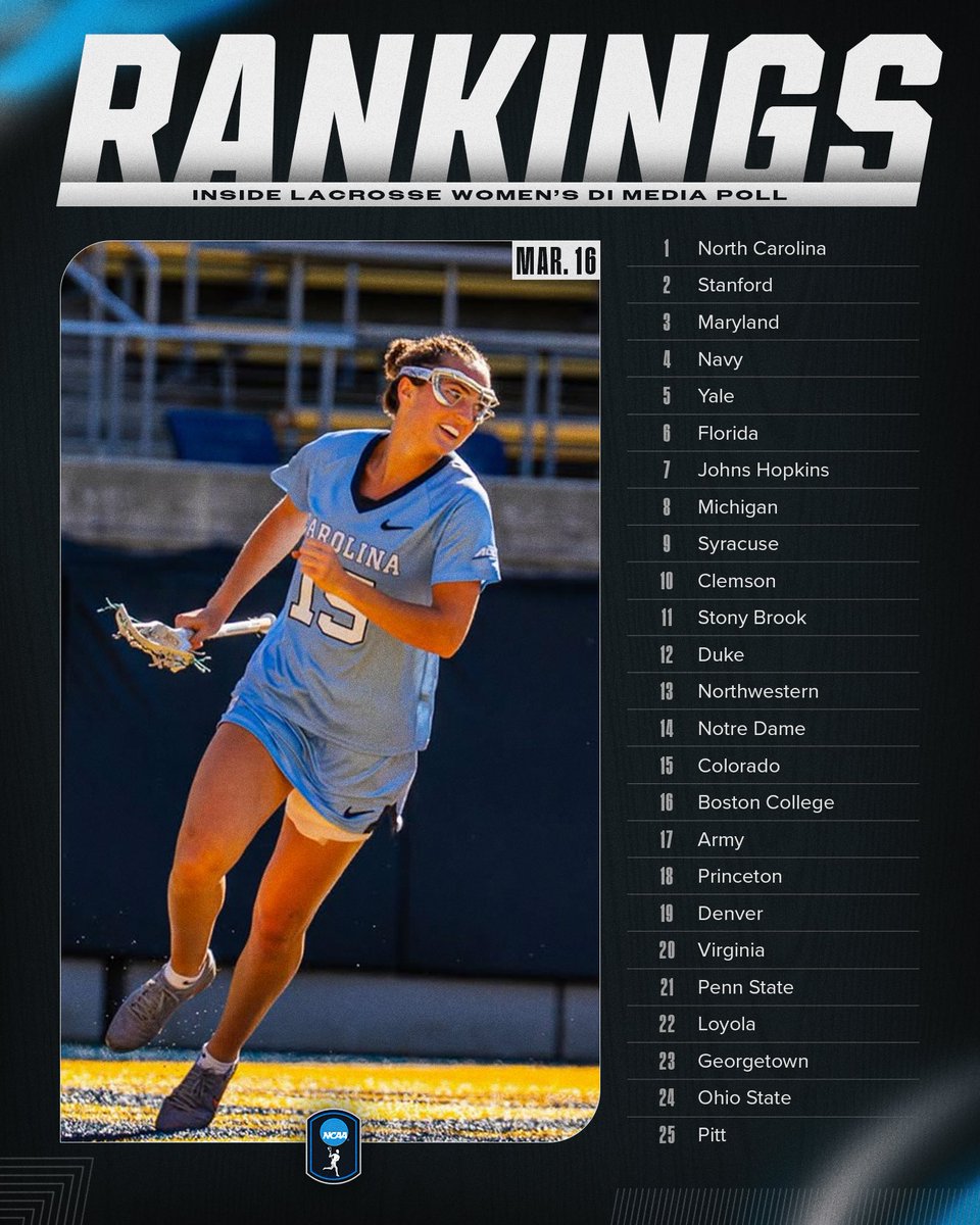 NCAA Lacrosse tweet media