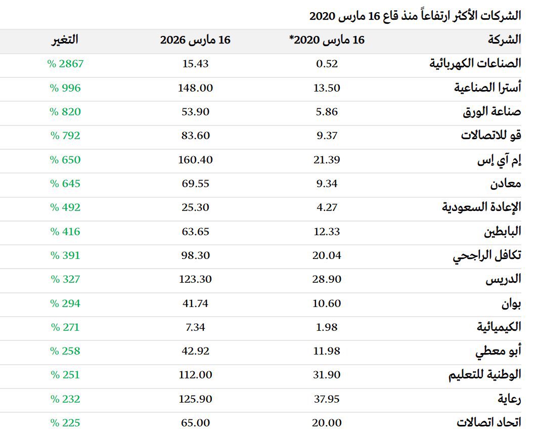 عمر الوشمي 📊⚖️ tweet media
