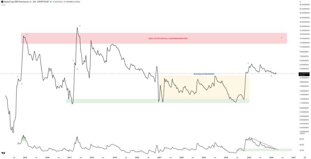 MaeliusCrypto's tweet photo. XRP.d

Takes time, but it's coming. https://t.co/WnbF3KteWl
