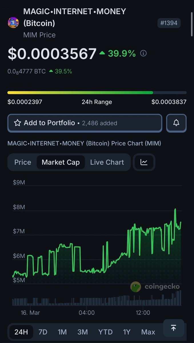 Why is my $MIM 🪄🛜💰going up all of a sudden? 

Any Runes news?