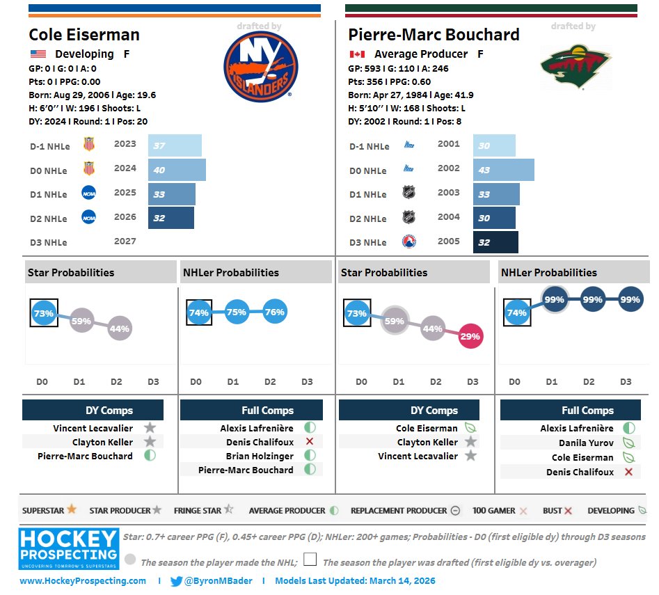 Byron Bader tweet media