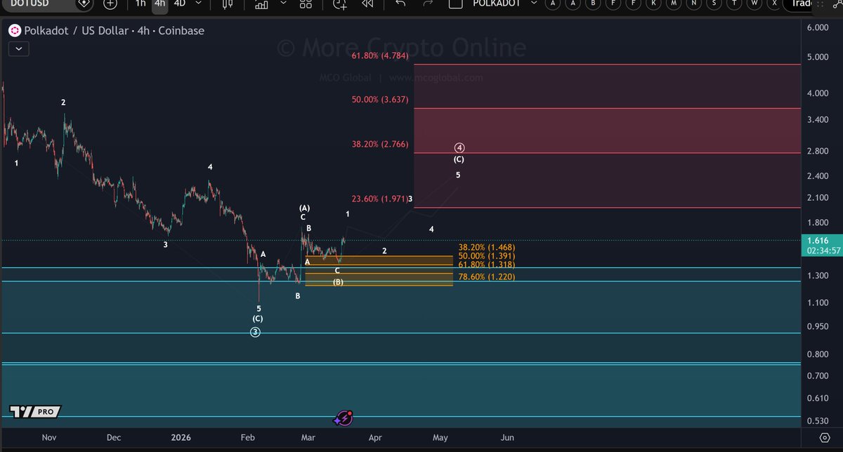 More Crypto Online tweet media