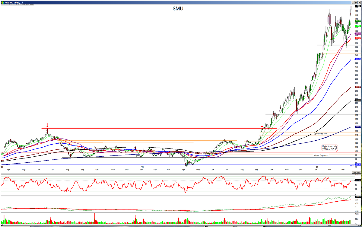 Seaside Trader tweet media