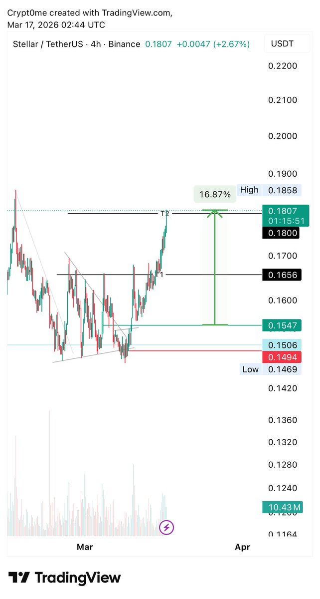 CRYPT0 ME ✨ tweet media