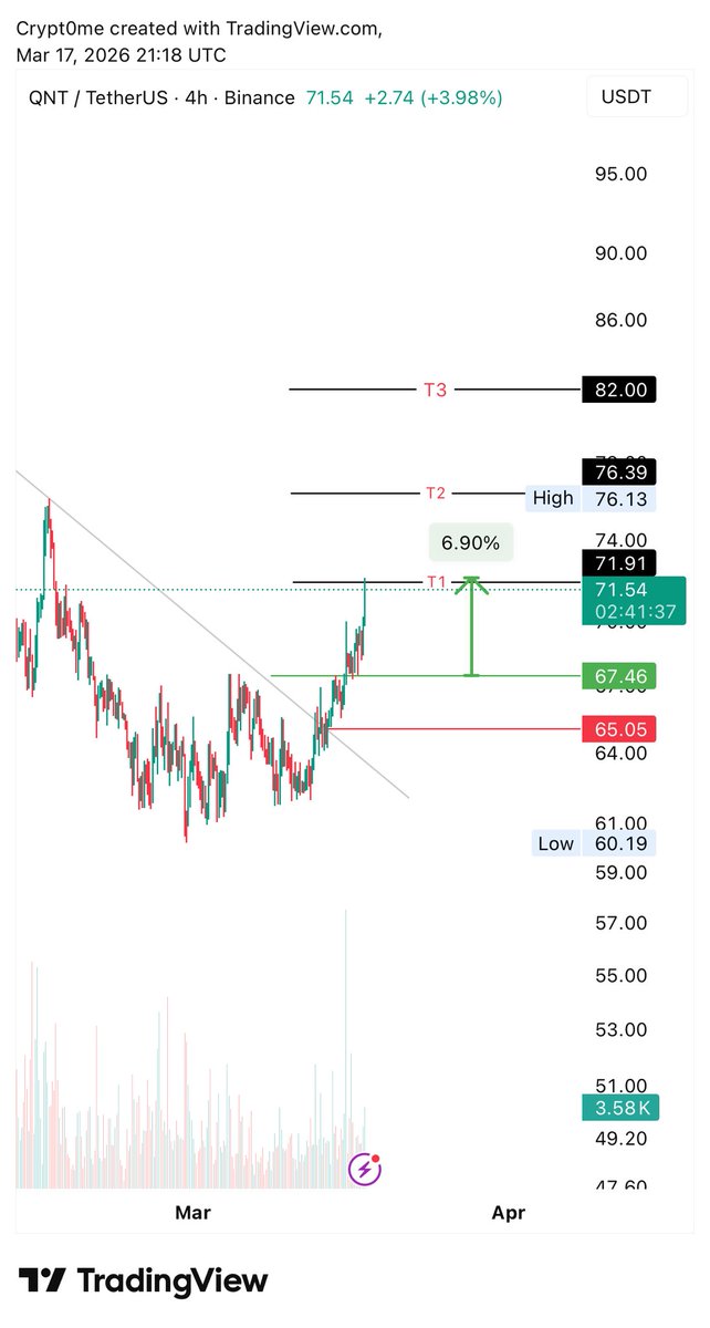 CRYPT0 ME ✨ tweet media