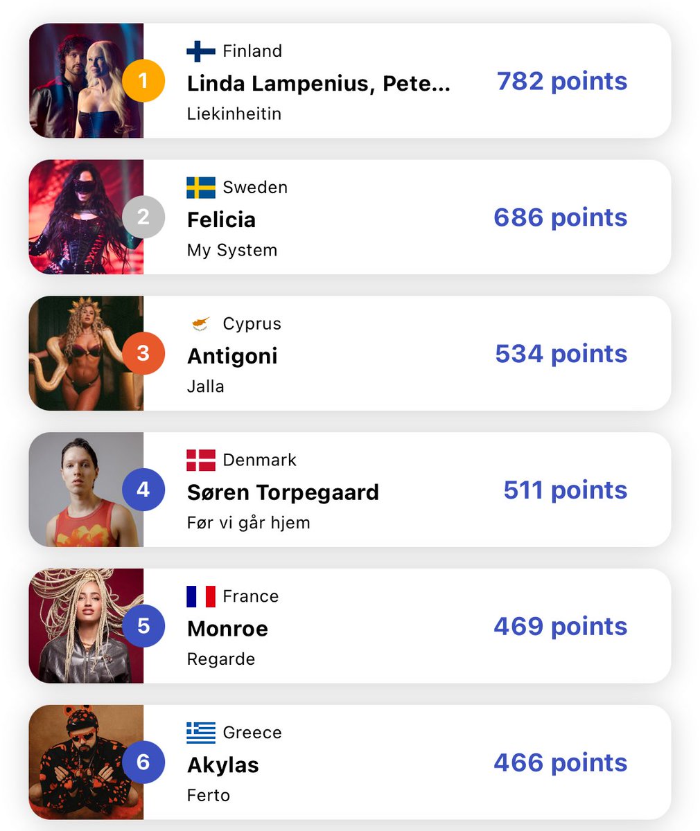 459points tweet media