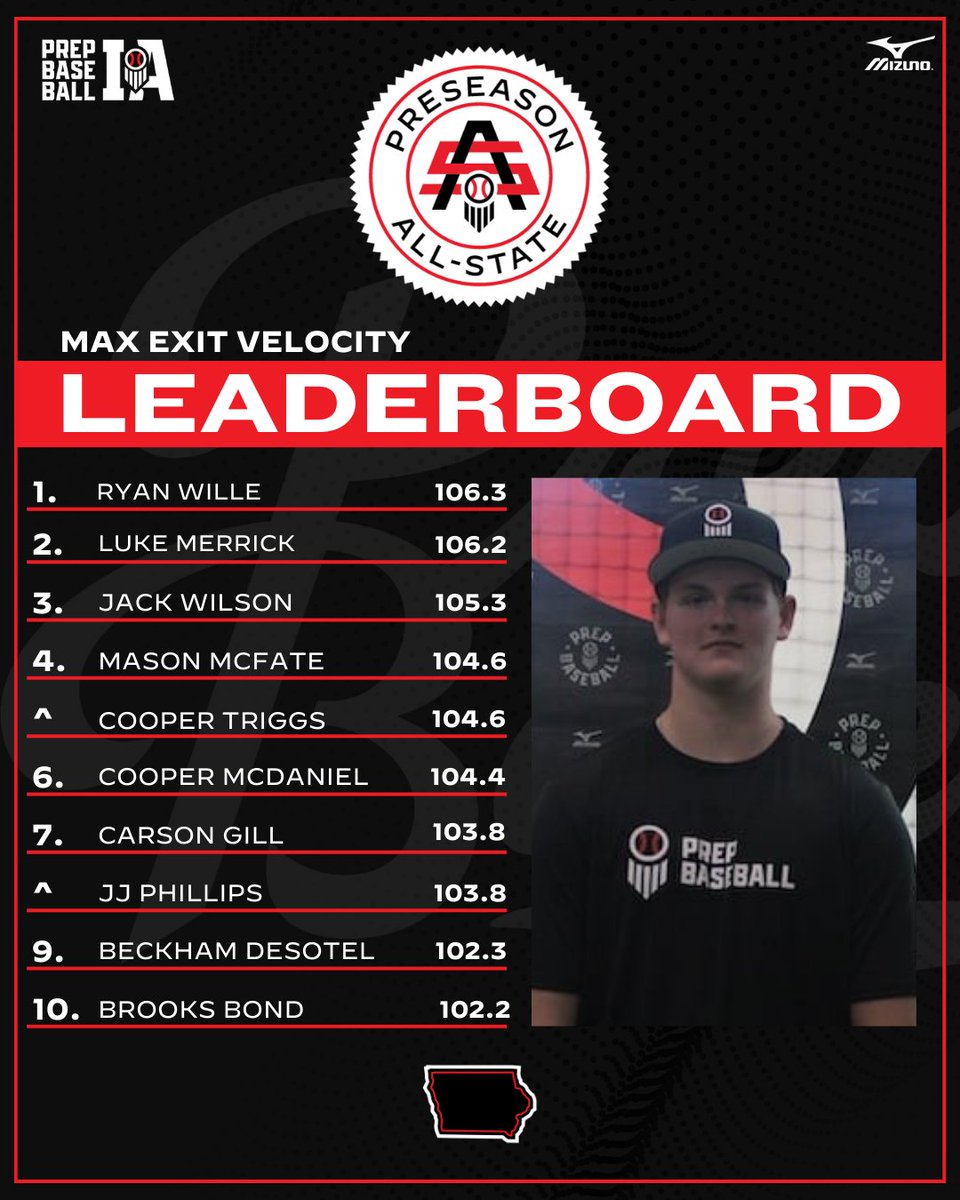 Prep Baseball Iowa tweet media