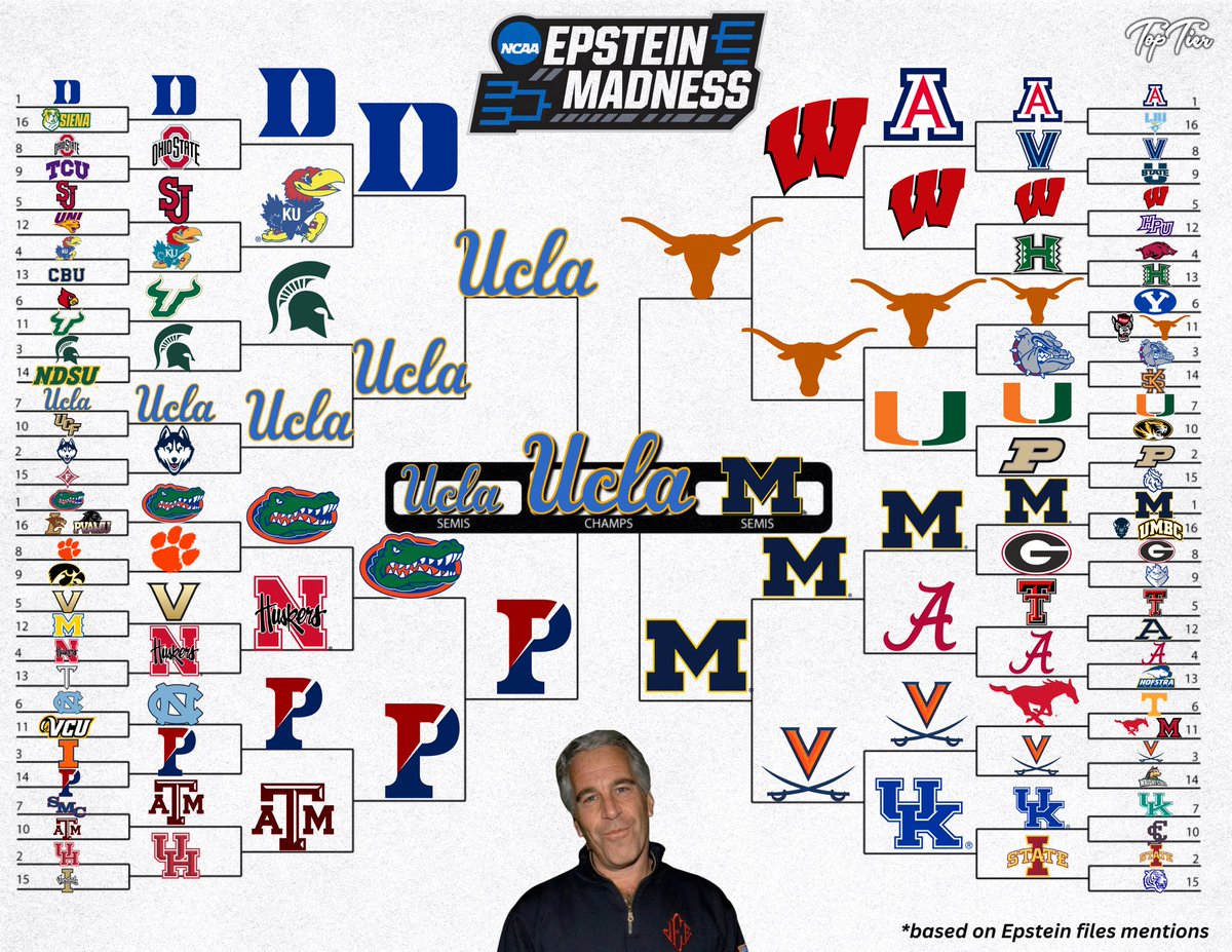 Top Tier tweet media