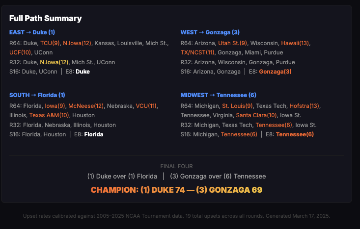 Nik Shah 💯x tweet media