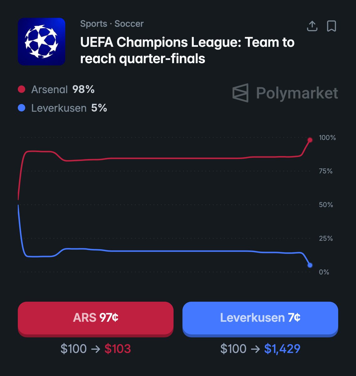 Polymarket Sports tweet media