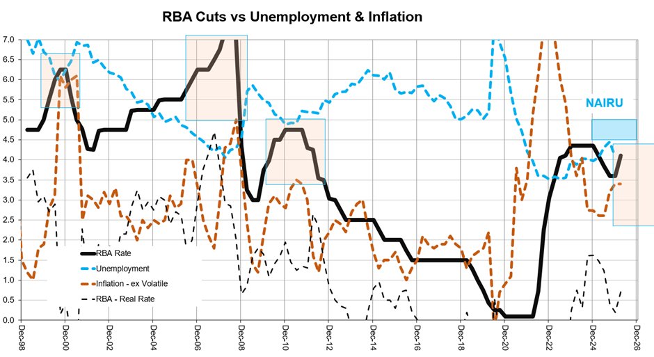 Douglas Orr, CFA tweet media