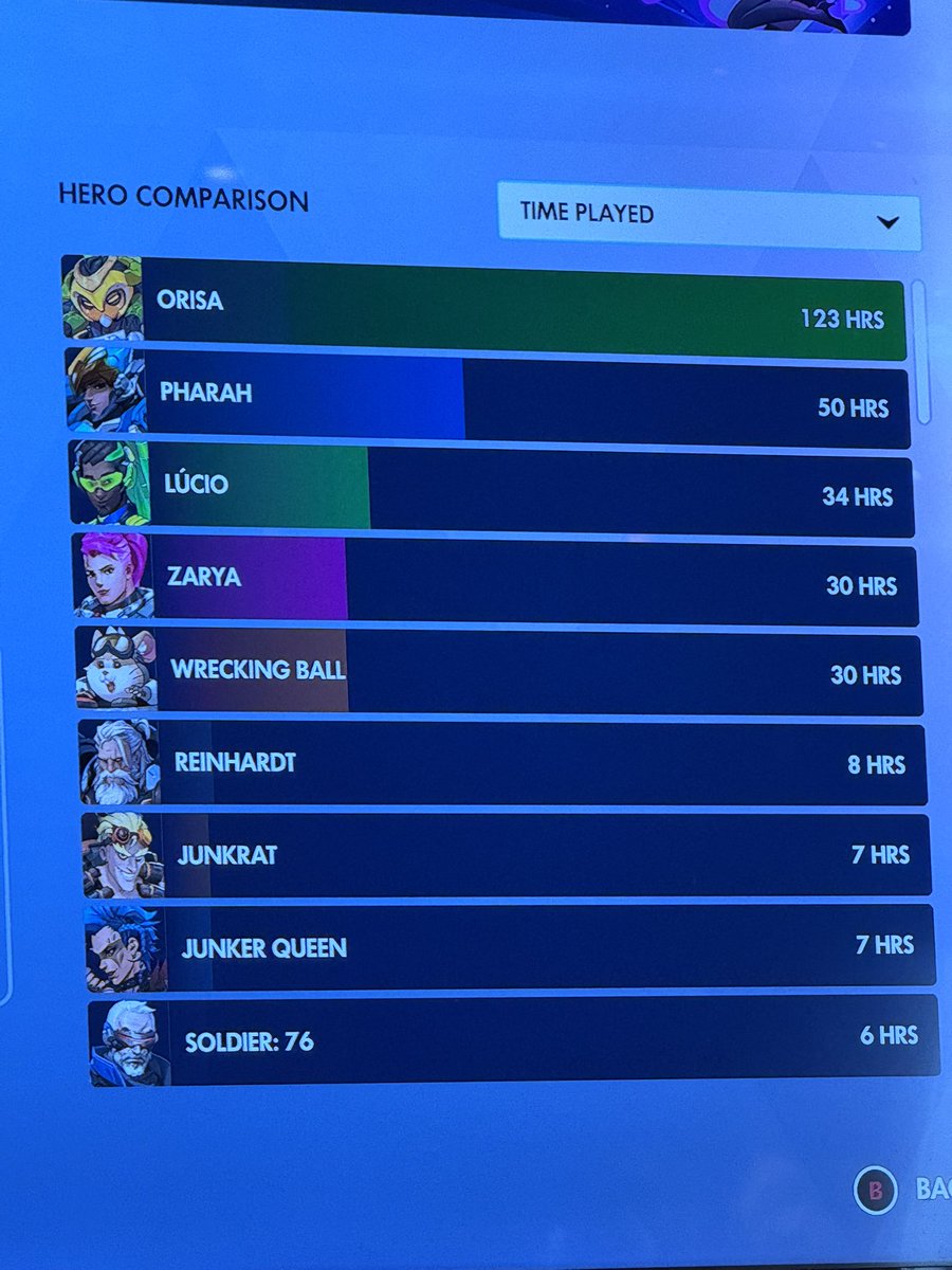 are we fuckin sure about that??????