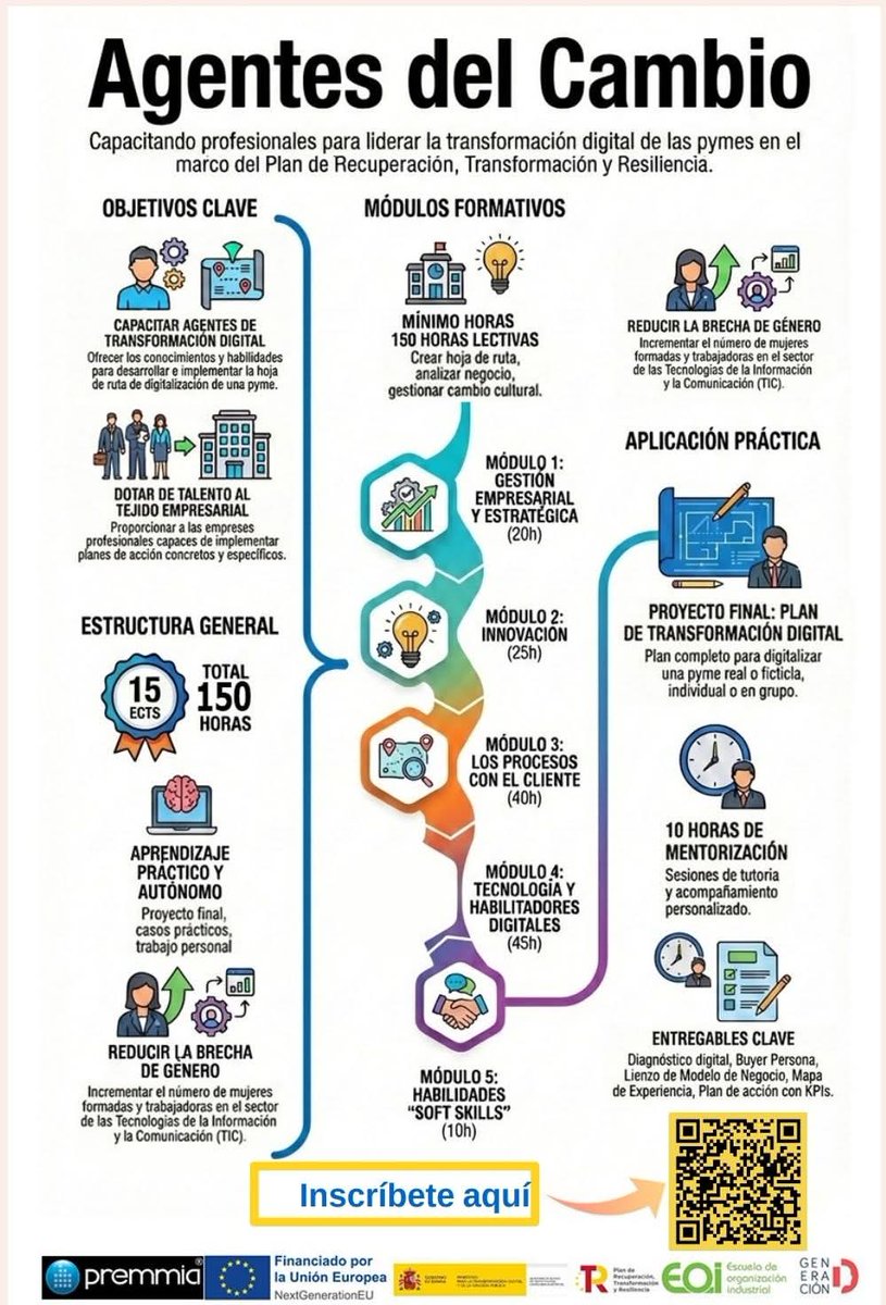 PVCarchunaCalah's tweet photo. 📌 CURSO GRATIS: Generación Digital 📌
​Transforma pymes y despega tu carrera profesional.
🎓 Jóvenes hasta 35 años.
🕒 115h virtual + 25h masterclass.
📍 Online / Puntos Vuela.
​Toda la info e inscripción aquí:
🔗 https://t.co/fkPTycJoxr
📲 WhatsApp: 722761752 https://t.co/vYqvwZgs5w