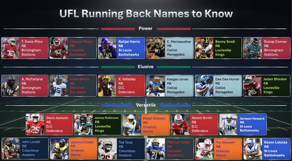 UFL Starts 27MAR26 on FOX! tweet media