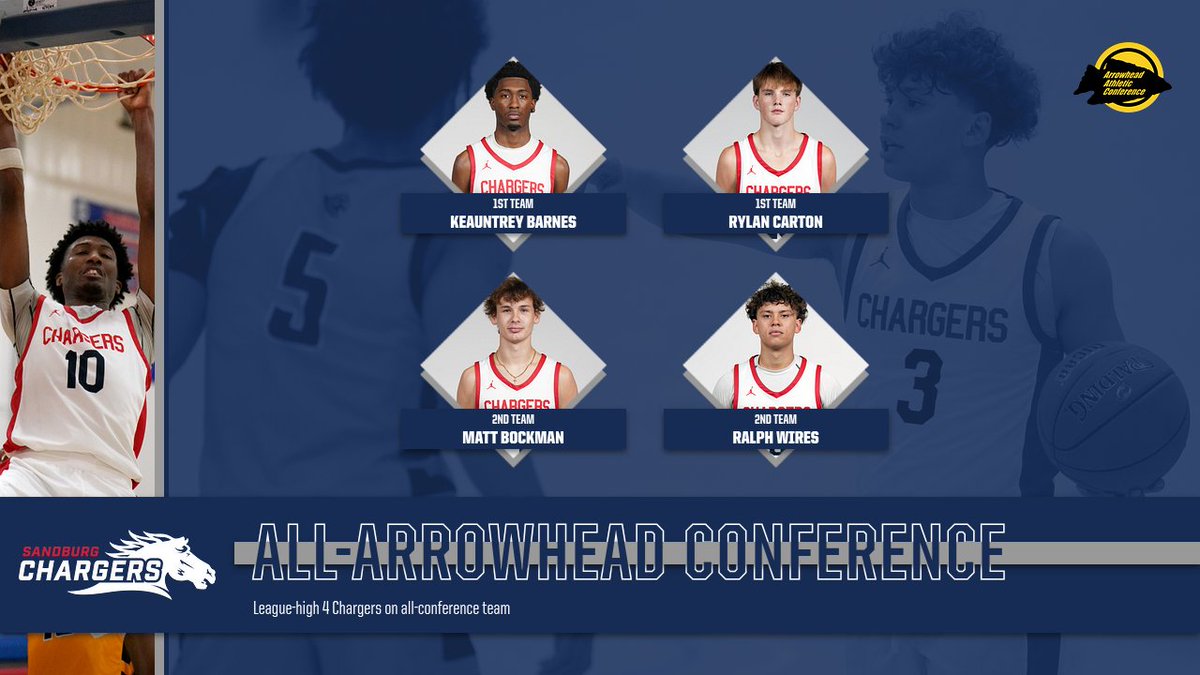 Sandburg Chargers tweet media