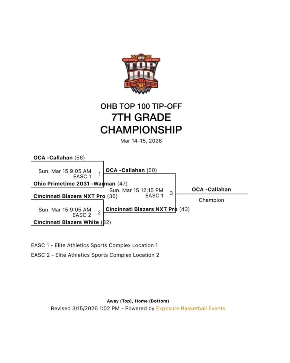 Ohio Crossover AAU tweet media