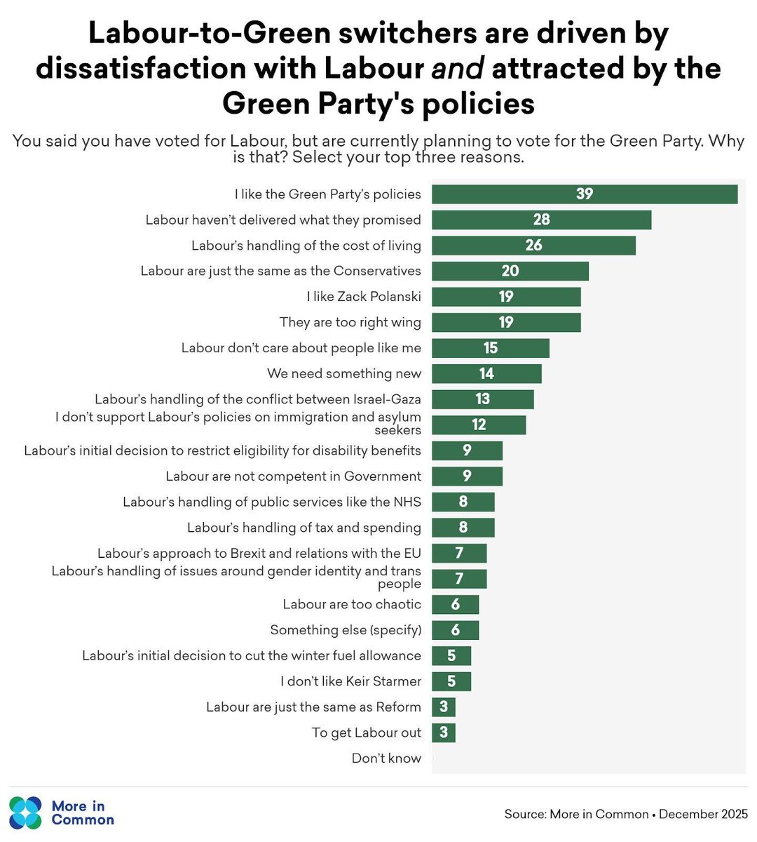 Luke Tryl tweet media