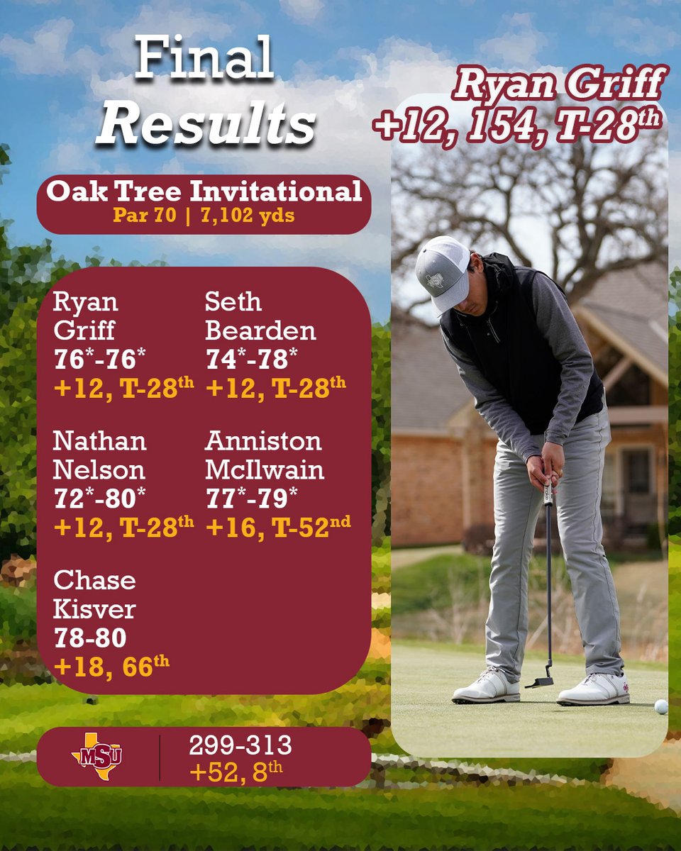 MSU Mustangs tweet media