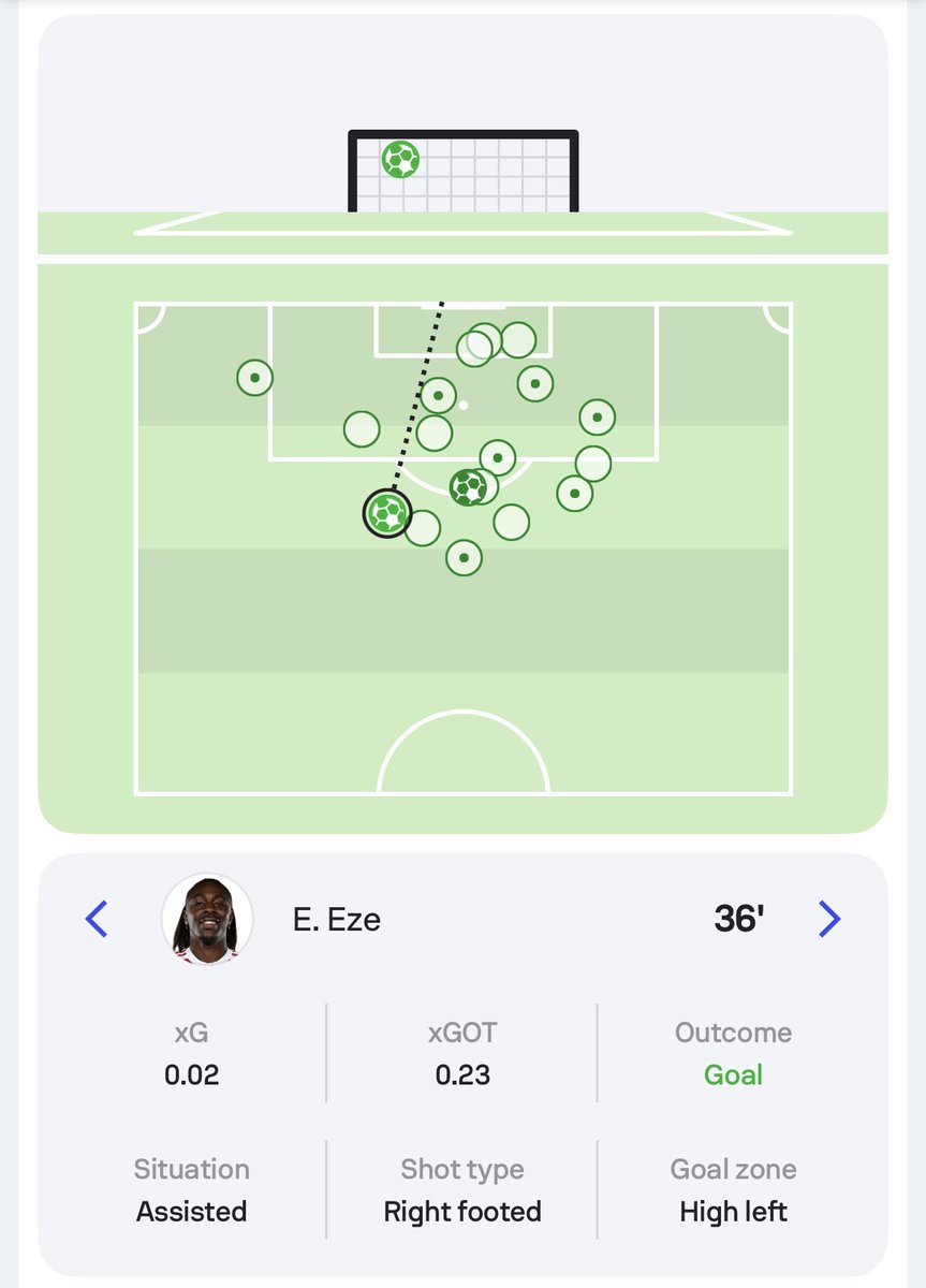 Sofascore Football tweet media