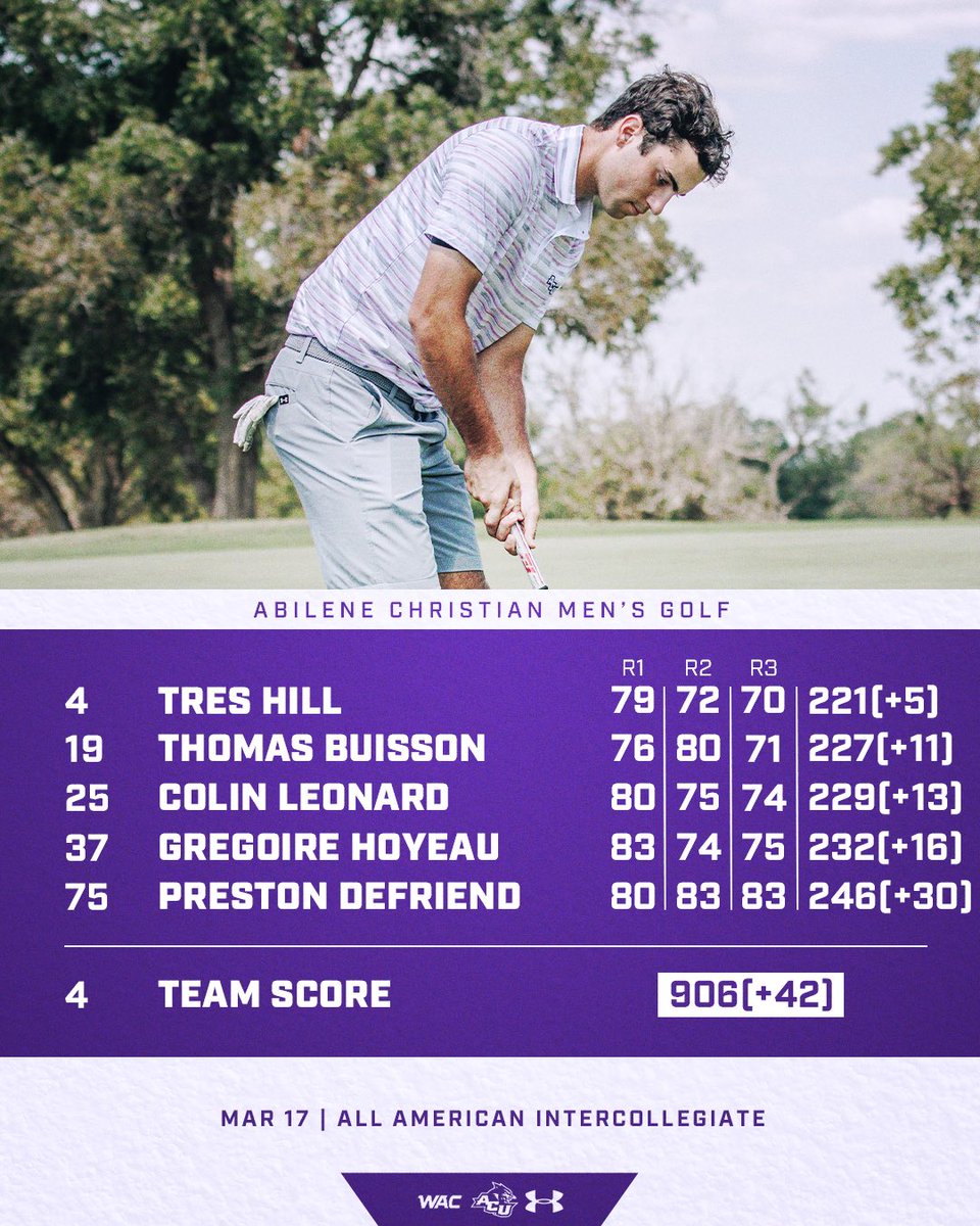ACU Men’s Golf tweet media