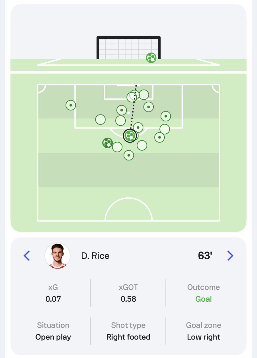 Sofascore Football tweet media