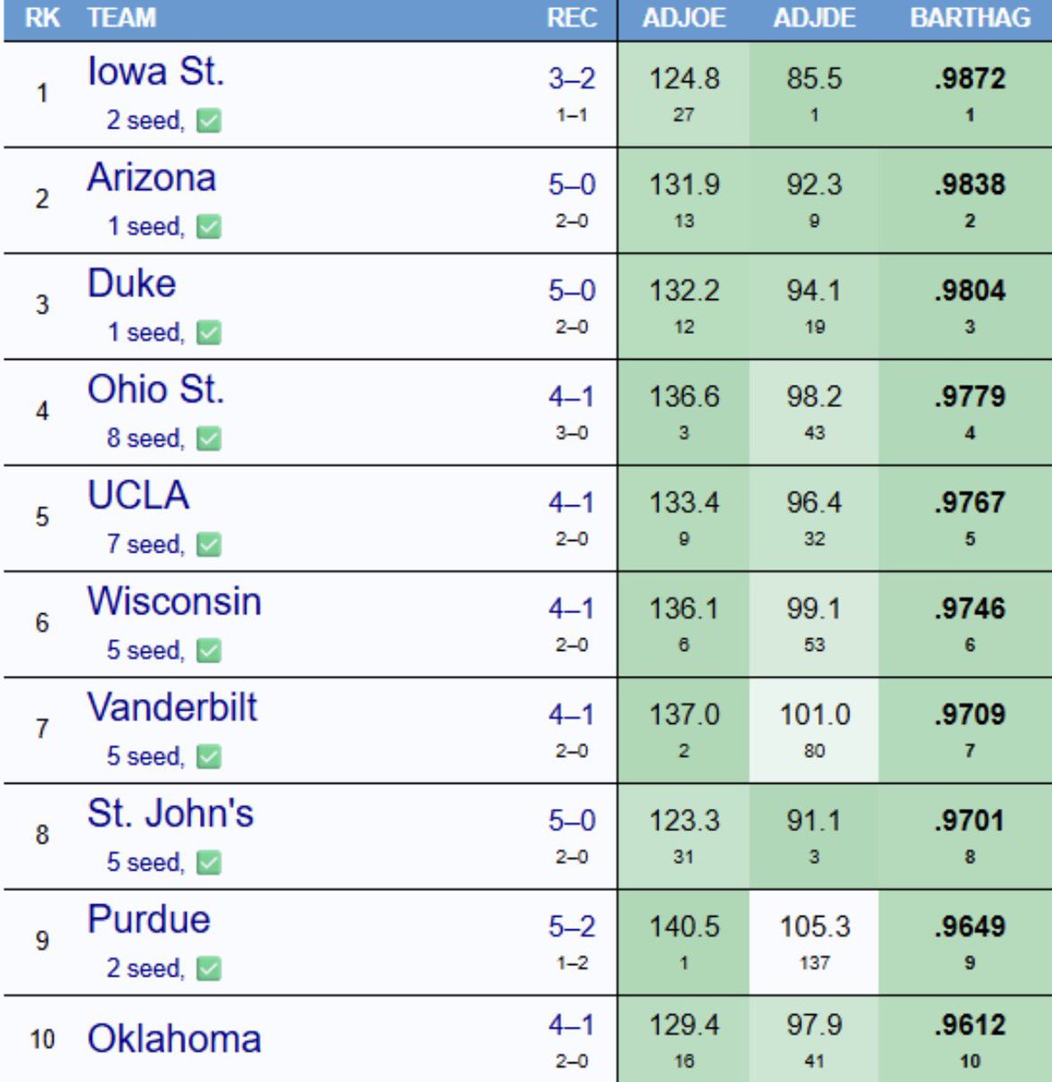 Dr. Marte tweet media