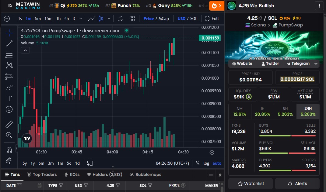 4.25 We Bullish tweet media