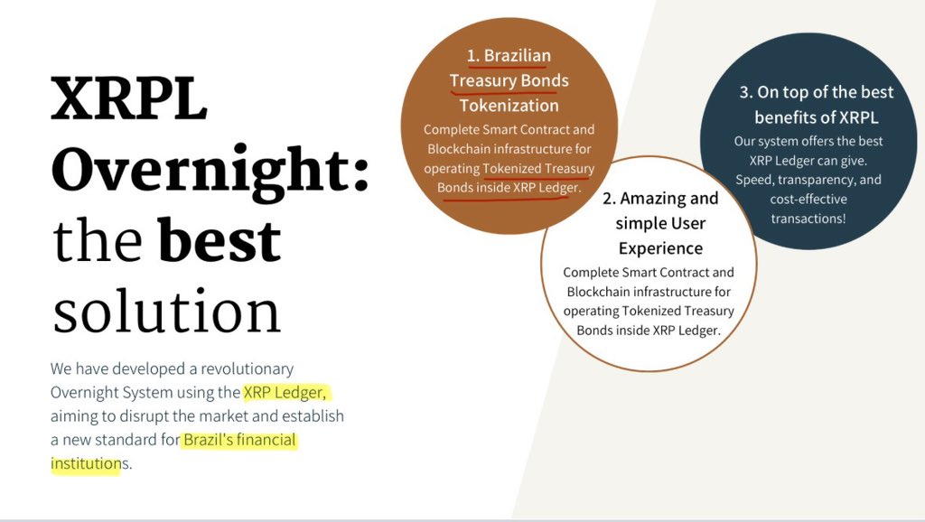 Yes, Brazilian Treasury Bonds can be tokenized on the XRPL.✅

Documented.📝👇