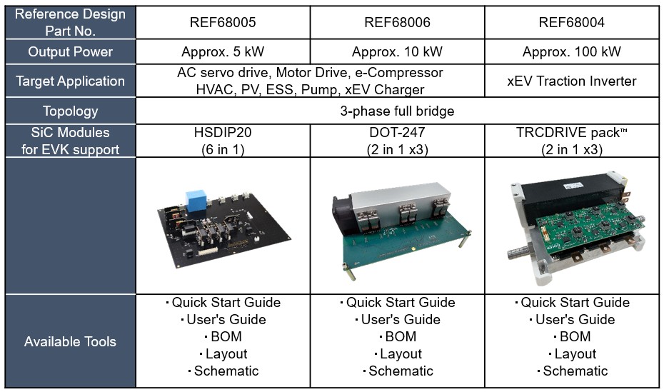 ROHM Semiconductor Americas tweet media