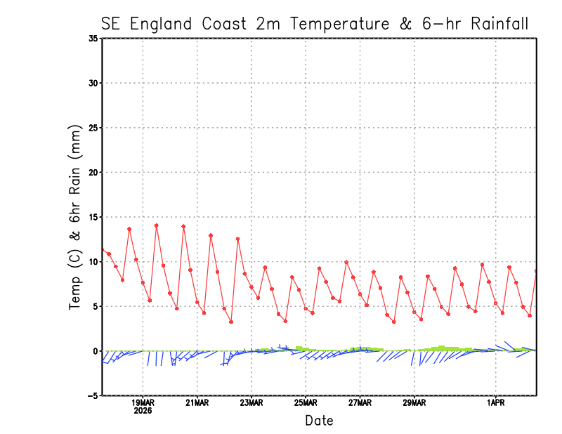 Weather School tweet media