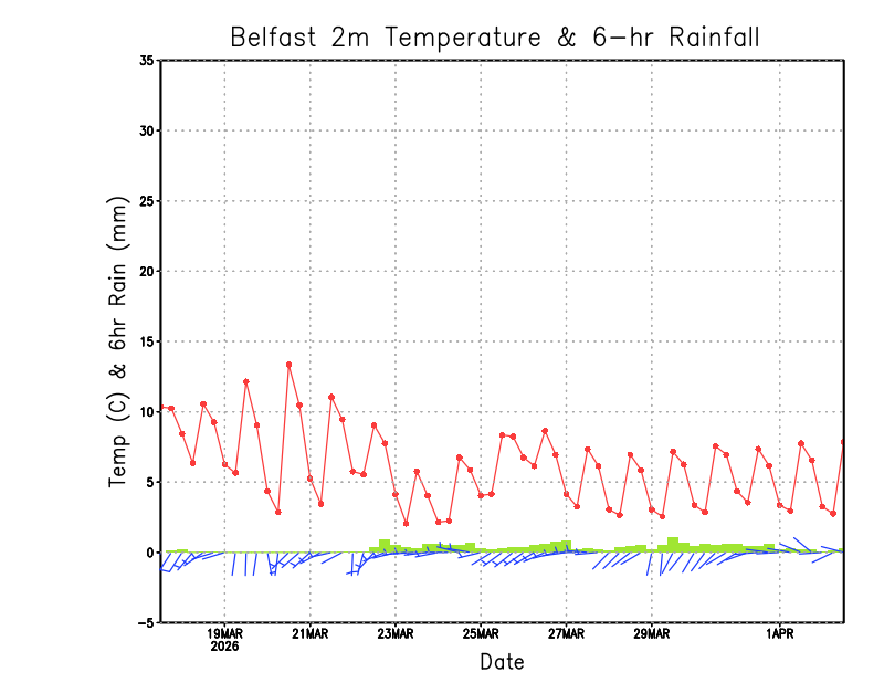 Weather School tweet media