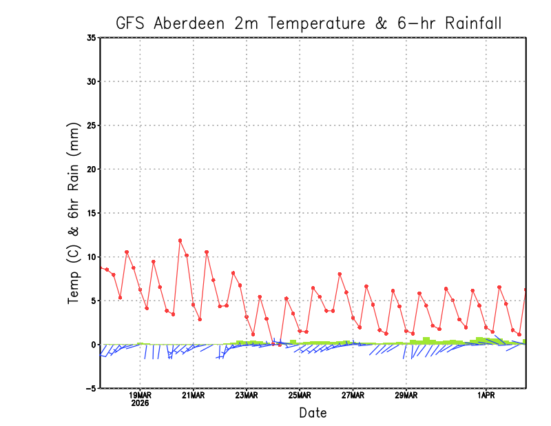 Weather School tweet media