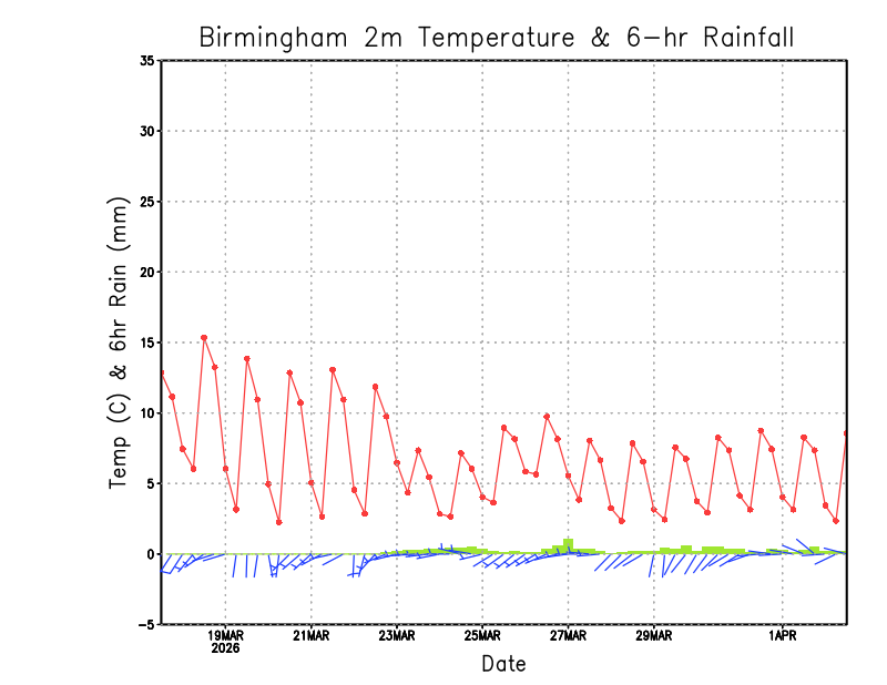 Weather School tweet media