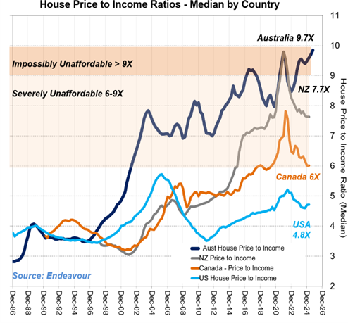 Douglas Orr, CFA tweet media