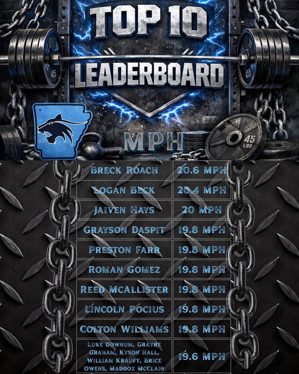 Har-Ber Wildcat Football tweet media