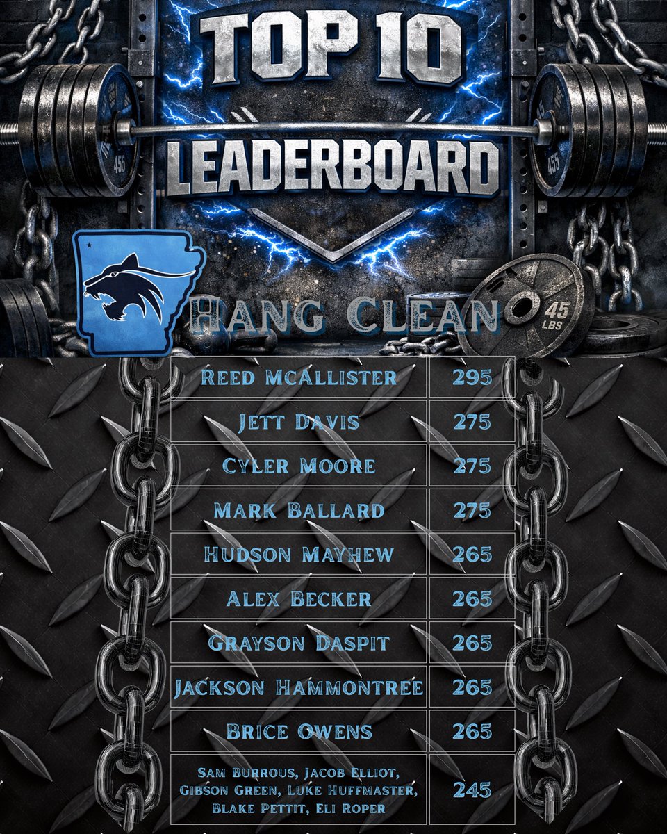 Har-Ber Wildcat Football tweet media