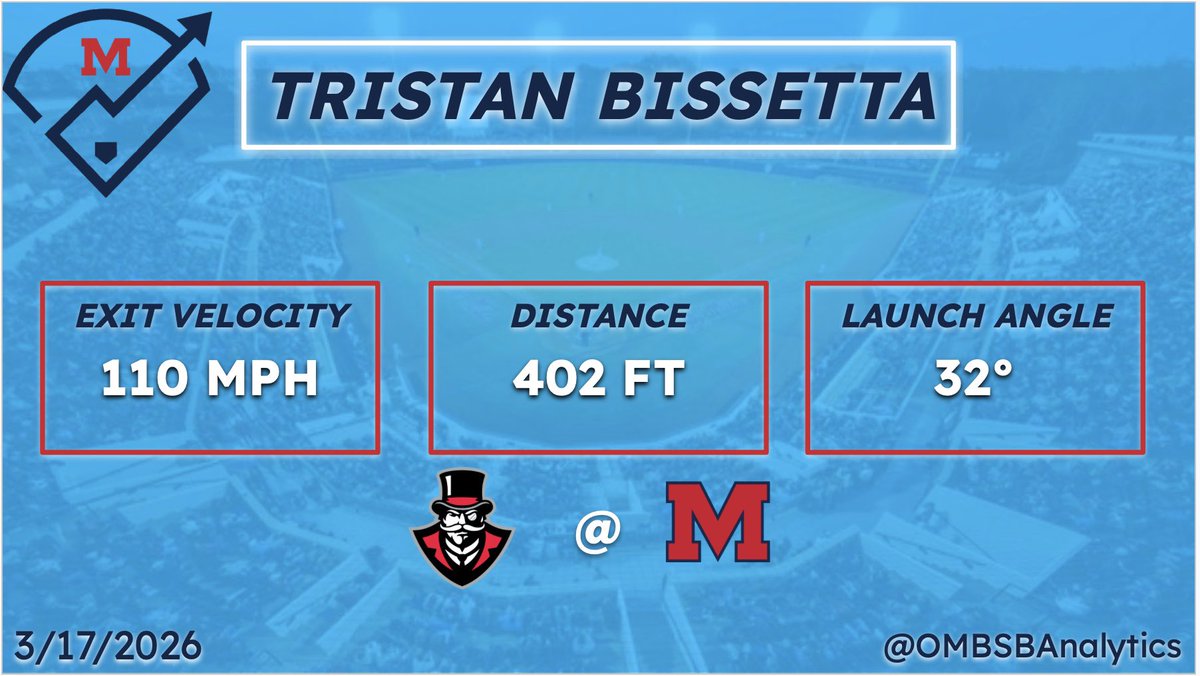 Ole Miss BSB Analytics tweet media