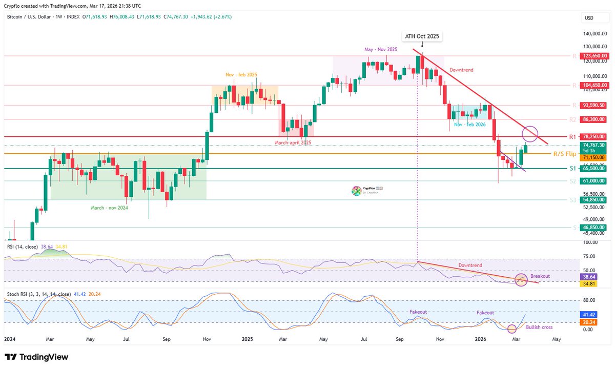 📉 CrypFlow 📈 tweet media