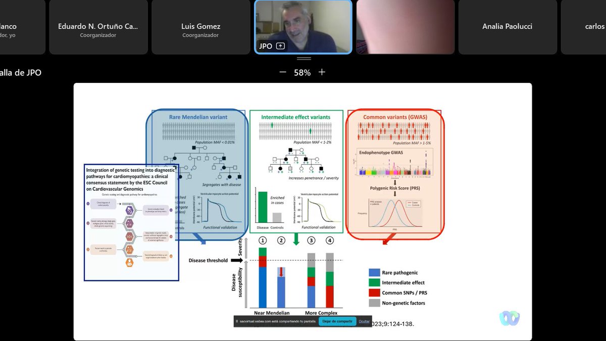 Consejo de cardiología genética de la @SAC_54 tweet media