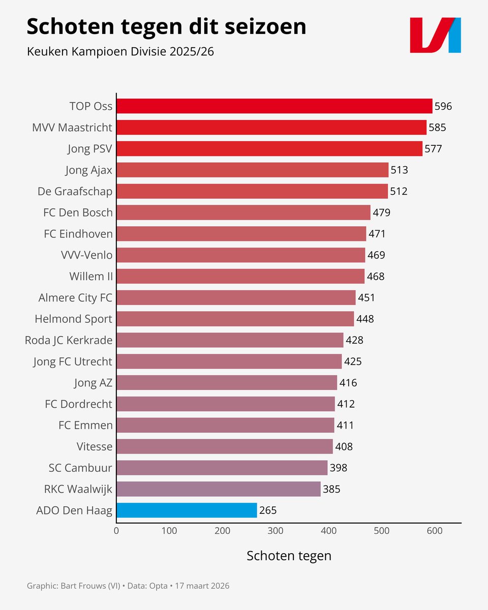 Martijn Schwillens tweet media