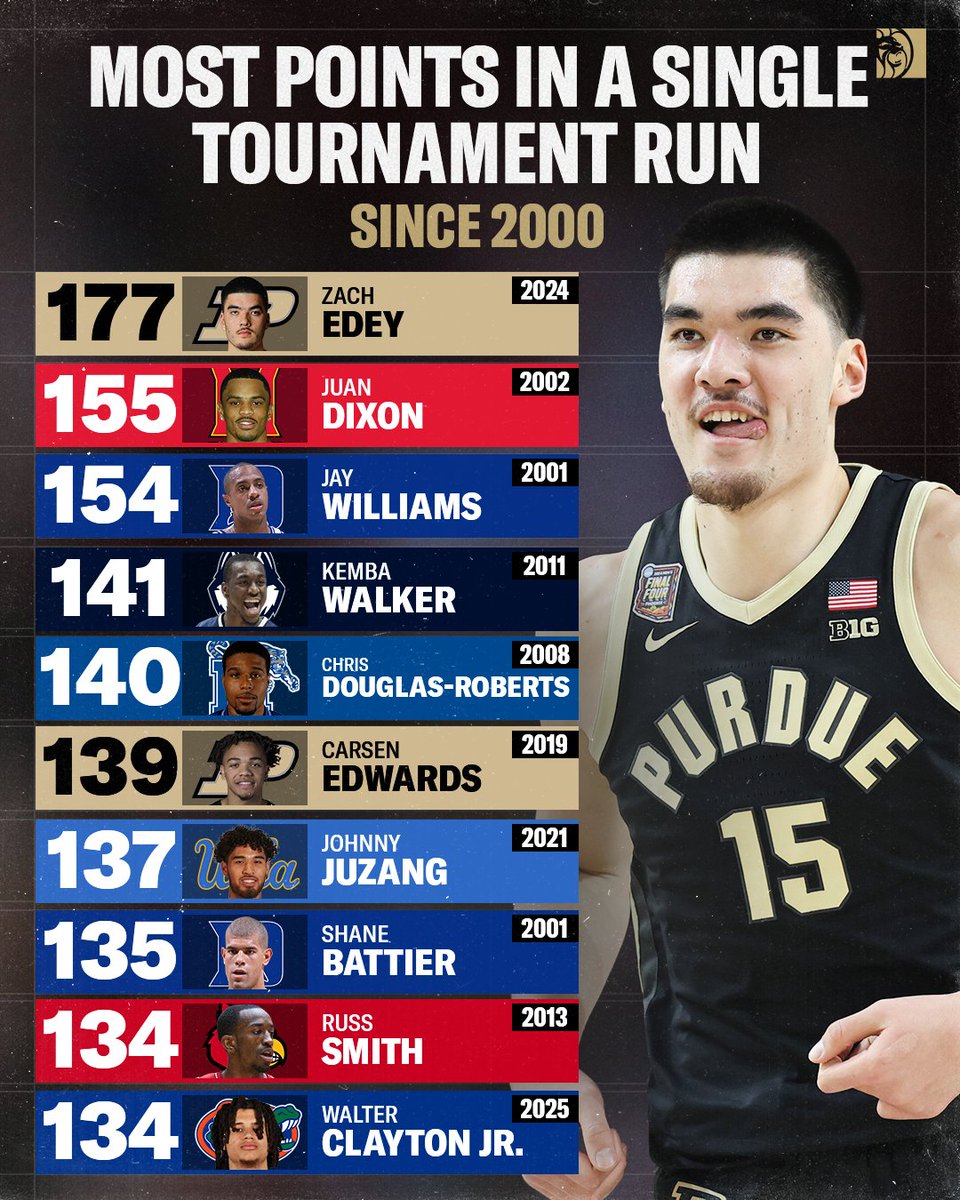 BetMGM's tweet photo. So many March legends 🙌 https://t.co/vJWhO8Ig5y